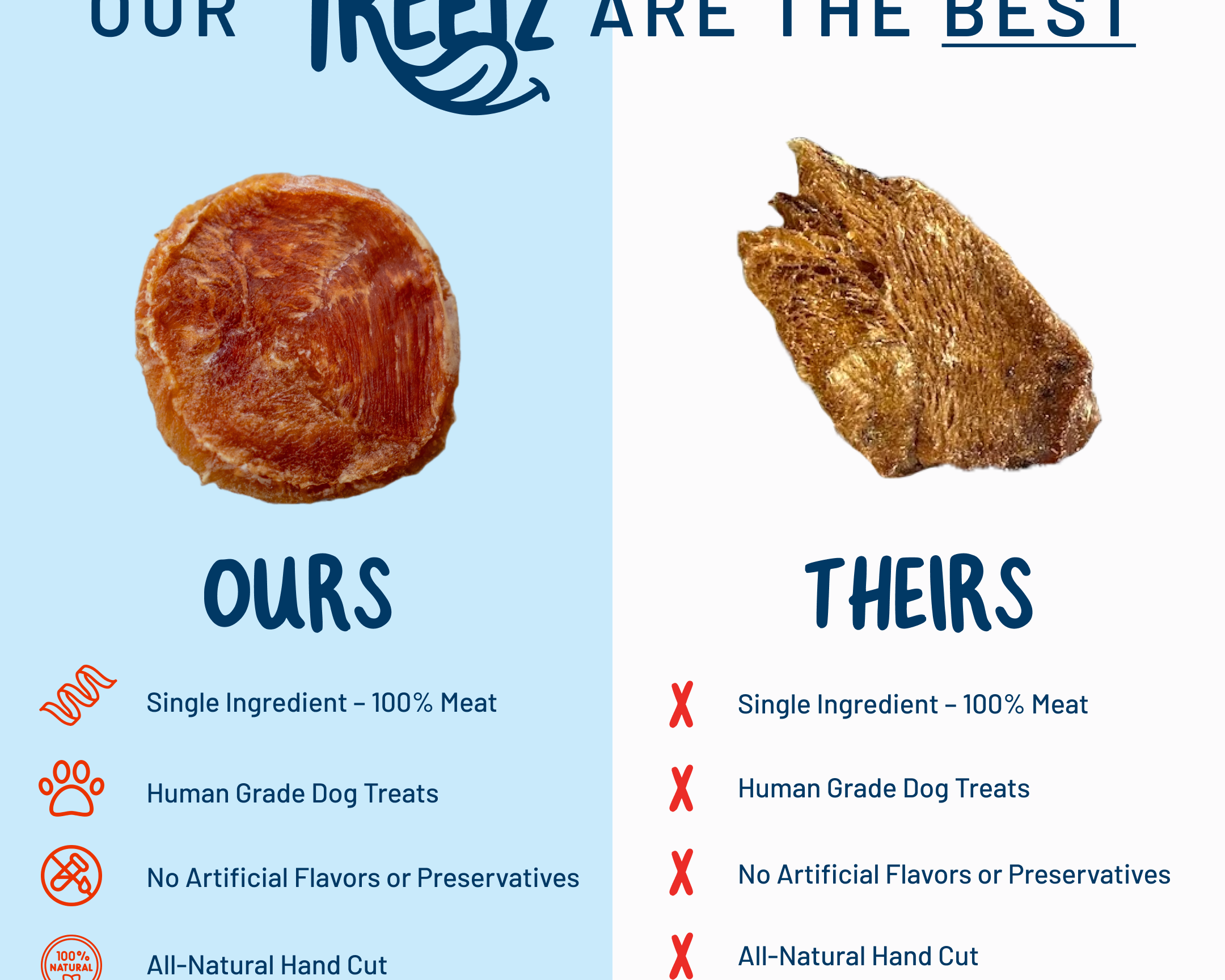 The Power of One Ingredient: Why Simplicity Matters in Dog Treats